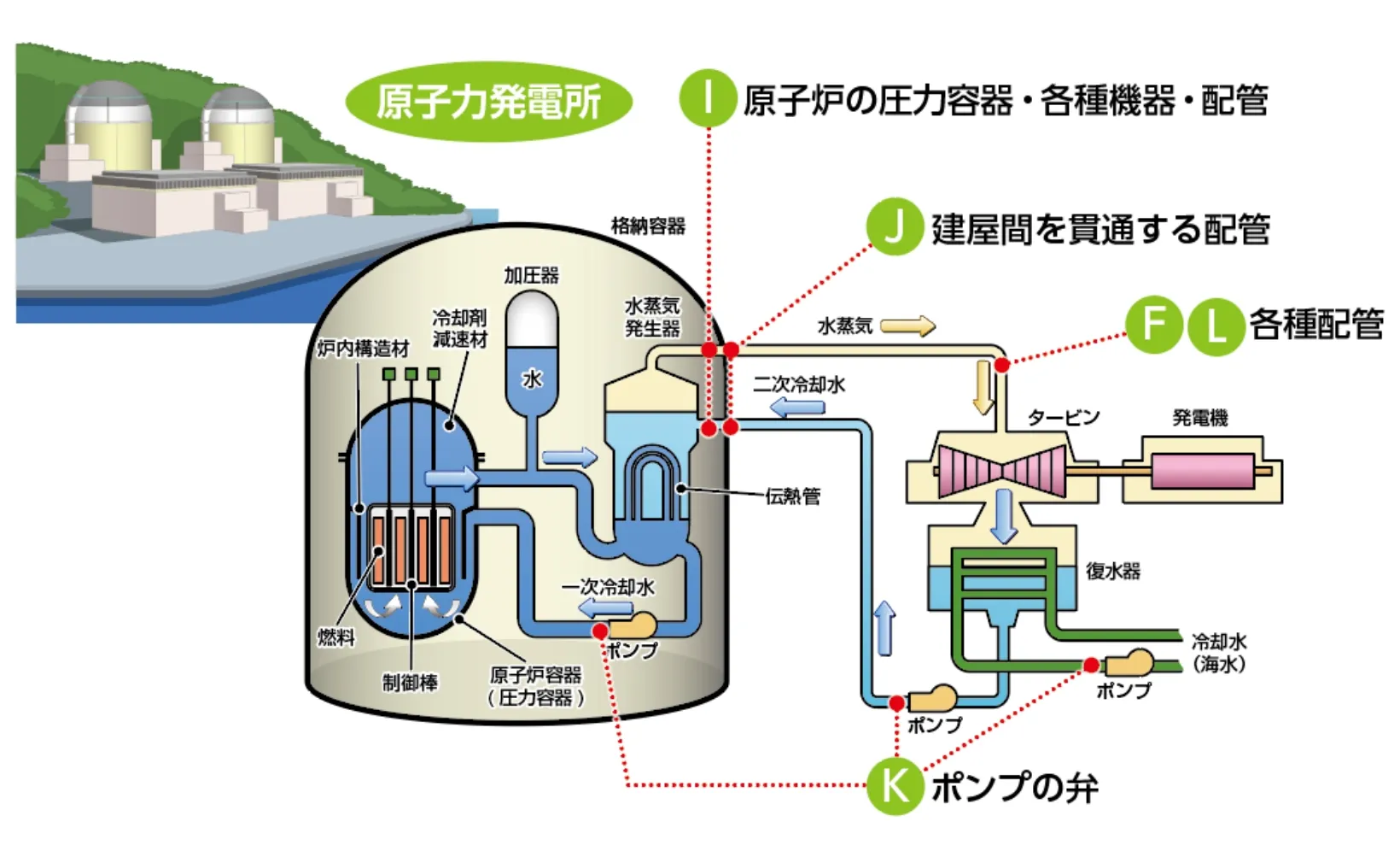 原子力発電所