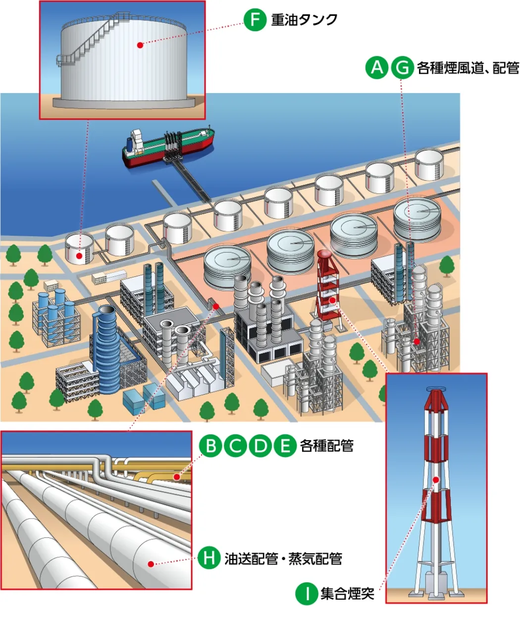 石油・化学プラント