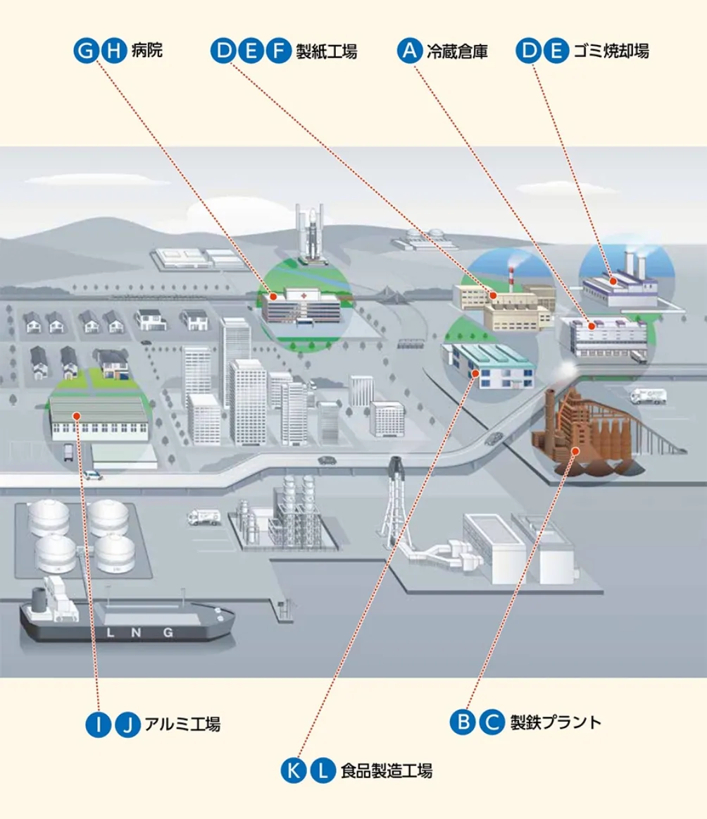 その他産業