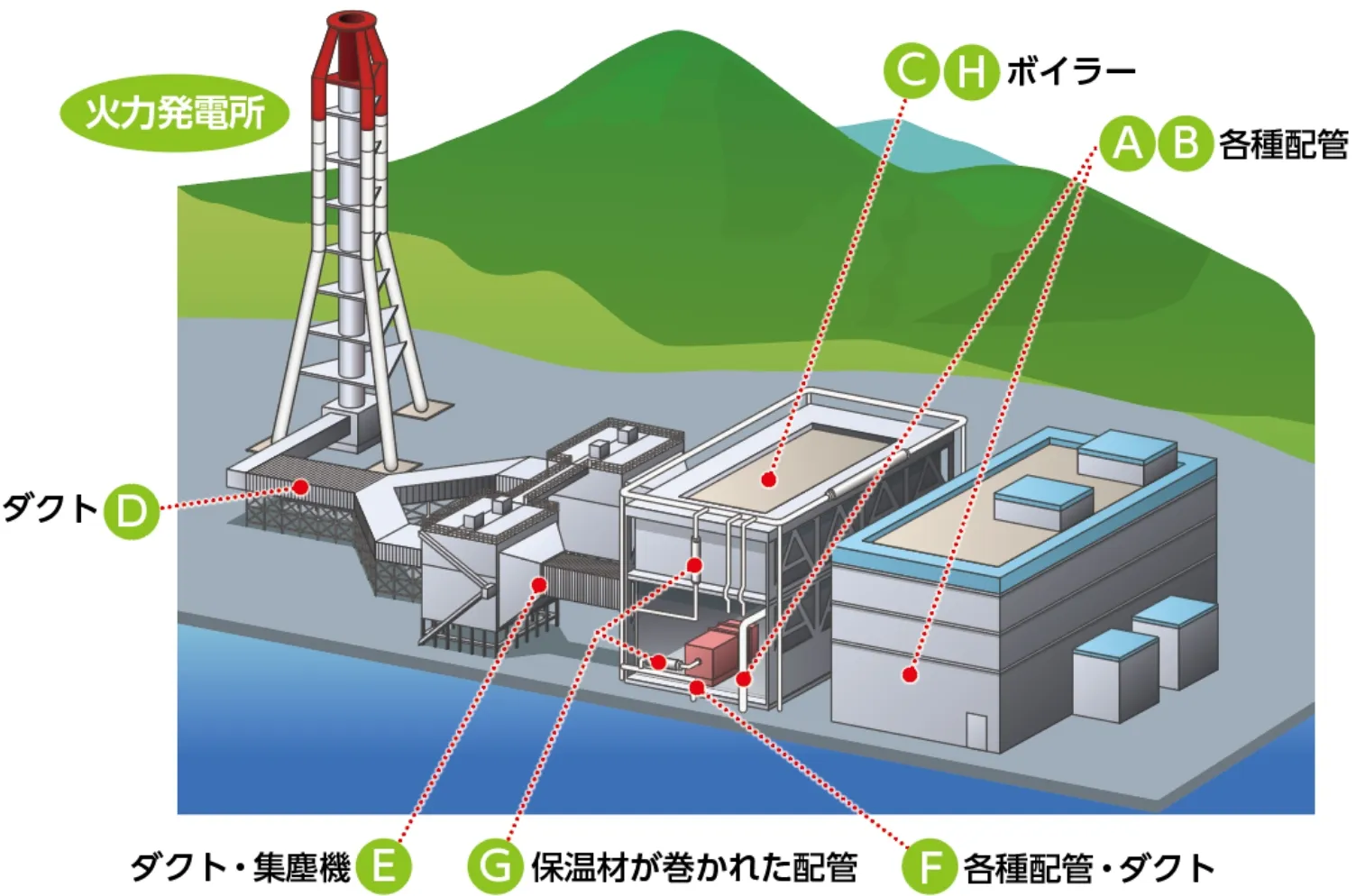 火力発電所